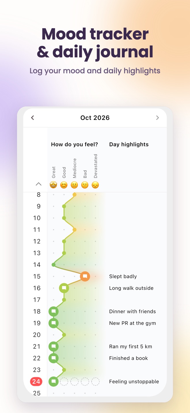 Mood tracker with a short daily highlight for each day
